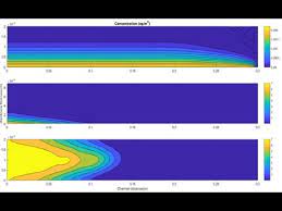 Solving Coupled Advection Diffusion