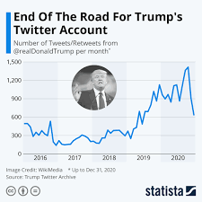 End Of The Road For Trump's Twitter ...