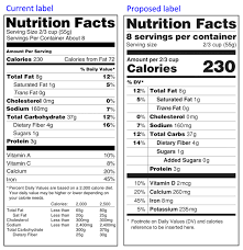 Fdas Proposed Changes To The Nutrition Facts Label Are Good
