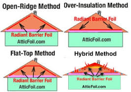 atticfoil radiant barrier