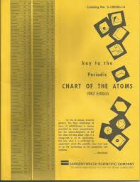 Key To The Welch Periodic Chart Of The Atoms William F