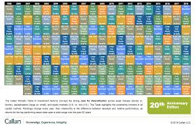 A Financial Planners Favorite Periodic Table