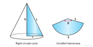 Surface Area Of A Cone Definition