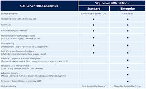 how is sql server 2016 licensed part 1