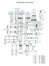 Read this manual carefully before operating this outboard. Diagram Yamaha Timberwolf Ignition Wiring Diagram Full Version Hd Quality Wiring Diagram Carbeltdiagrams Frontepalestina It