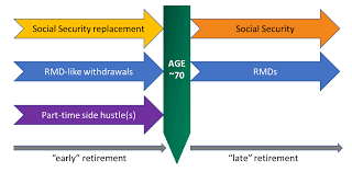 Will The Spend Safely In Retirement Strategy Ssirs Work