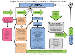 Illegal Psychiatric Drug Marketing System Charted Exposed