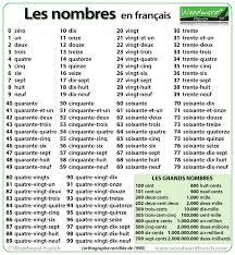 numbers from 1 to 100 in french