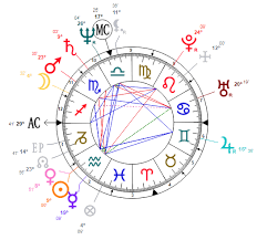 Oprah Winfrey Astrology Chart Analysis Simona Rich
