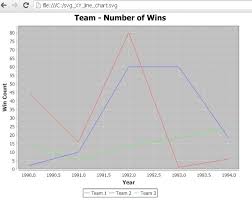 Jfreechart Svg Xy Line Chart Graph Java Example Thinktibits