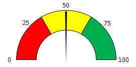Excel Professor Speedometer Chart Gas Gauge Chart