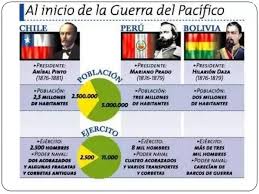 Bolivia se verán la caras el martes 8 de junio. War Of The Pacific Why Chile Had Better Ironclads Than Peru Despite Peru Having Good Income At The Time Quora