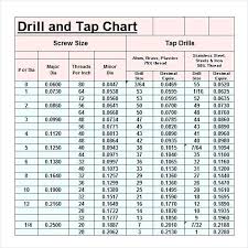 Hss Drill Bit Sizes Chart Number Drill Chart Bit Size Based