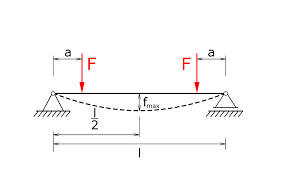 beam calculator beam with two