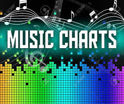 Music Charts Meaning Hit Parade And Acoustic