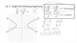 Hyperbola Not Centered At The Origin