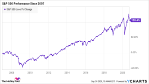 2020 stock market crash, also referred to as black monday, refers to a global stock market crash that occurred on march 9th, 2020. 1 Must Have Investment If You Re Worried About A Stock Market Crash The Motley Fool