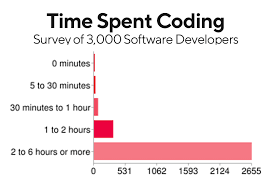 work week for software developers