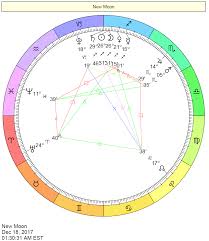 New Moon In Sagittarius Chart On December 18 2017 Crafts