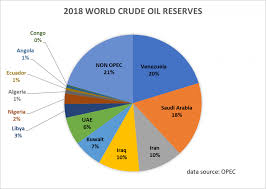 How Much Crude Oil Has The World Really Consumed Oilprice Com