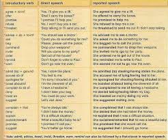 Reported Speech Direct And Indirect Speech In English