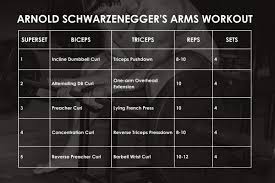 arms workout routine for m gain