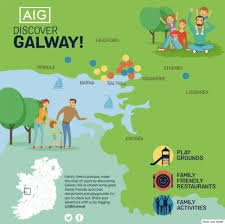 things to do in county galway with kids