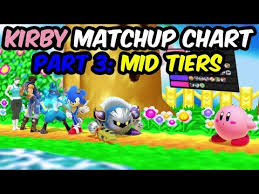 Kirby Matchup Chart Part 3 Kirbys Best Matchup