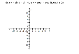 Solved Graph The Pair Of Parametric