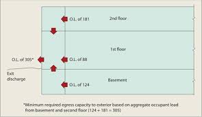 Egress Convergence Code Red Consultants