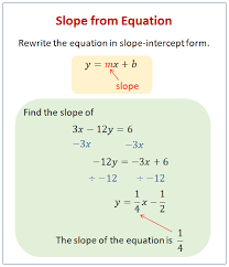 Line Given The Equation Examples