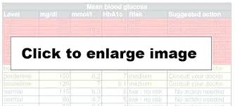 Diabetic Blood Sugar Chart Printable Glucose Results Normal