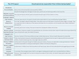 Image result for persuasive essay examples for kids   Persuasive    