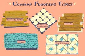common flooring types curly used in