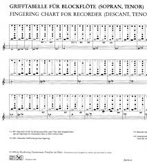 Fingering Table For Recorder Descant Temor With