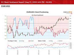 eur usd forecast august low remains on