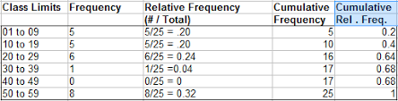 ogive graph ulative frequency