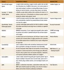 Product Comparison Chart Medical Robots Cybertherapy And