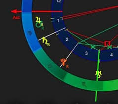 Astrology Care Personal Natal Chart Continue