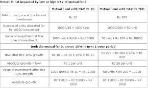 8 Most Important Mutual Fund Questions Their Answers