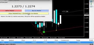 Forex Trackers System – Forex-Shop