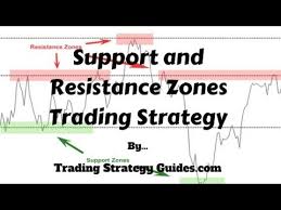 Support And Resistance Zones A Simple Strategy To Trade