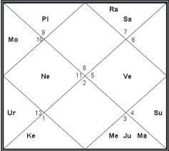 Graha Mantras In Indian Vedic Astrology How They Work