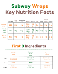 healthiest bread at subway according