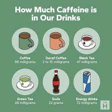here s how much caffeine you can really