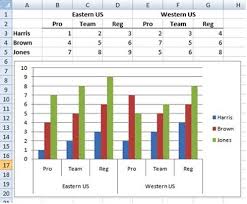 Two Level Axis Labels Microsoft Excel