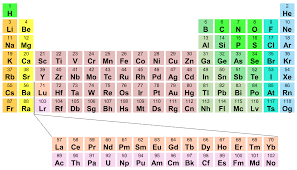 16 Unfolded Periodic Table Molecular Mass