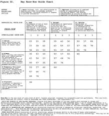 Hay Group Job Evaluation Guide Chart Hay Job Evaluation