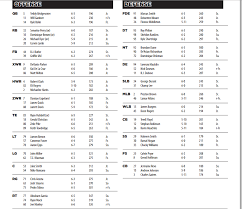 Uofl Releases Depth Chart For Ohio The Crunch Zone