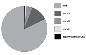 Show Legend And Percentages In Illustrator Pie Chart